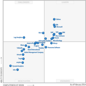 Gartner’s Magic Quadrant for Business Intelligence and Analytics ...