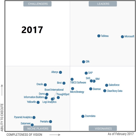 business intelligence