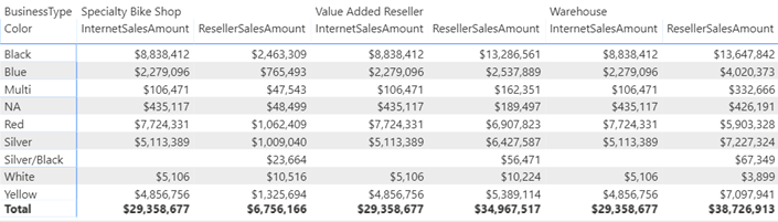 Implementing Asymmetric Crosstab In Power BI