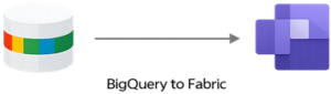 BigQuery to Fabric flow